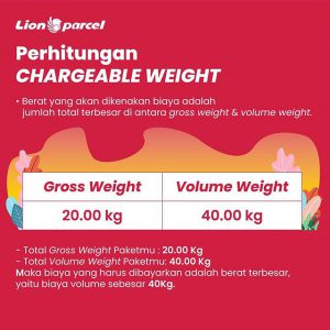 Panduan Perhitungan Pembulatan Berat